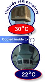 cool factory